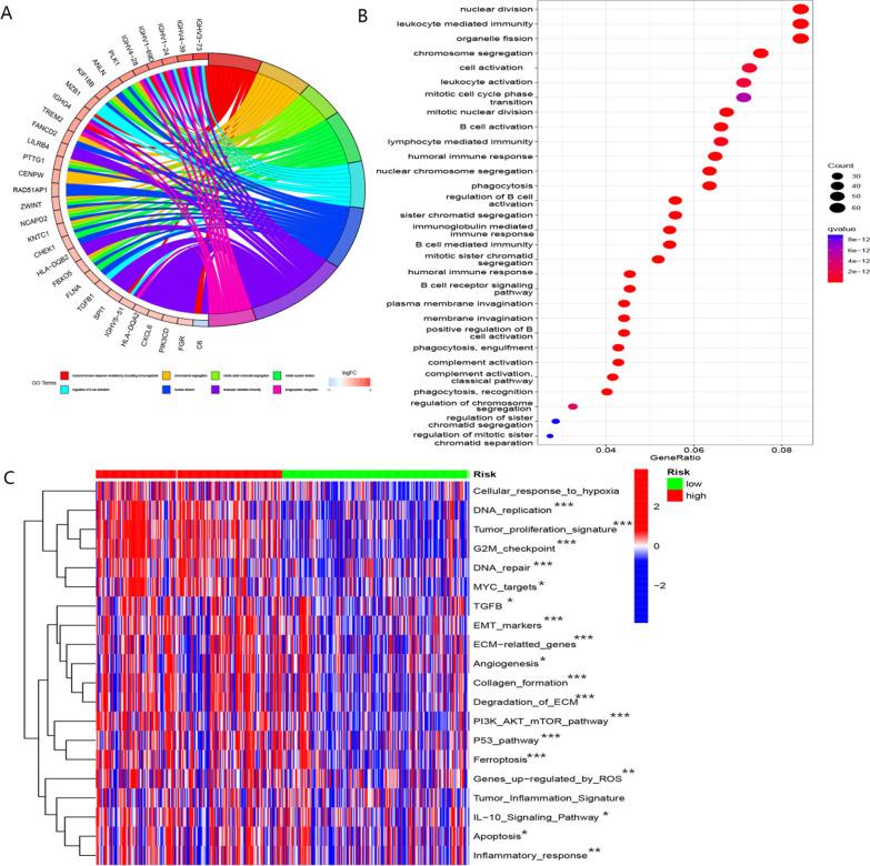 https://cdn.ncbi.nlm.nih.gov/pmc/blobs/2131/10116671/0c4031b25e70/12920_2023_1504_Fig10_HTML.jpg