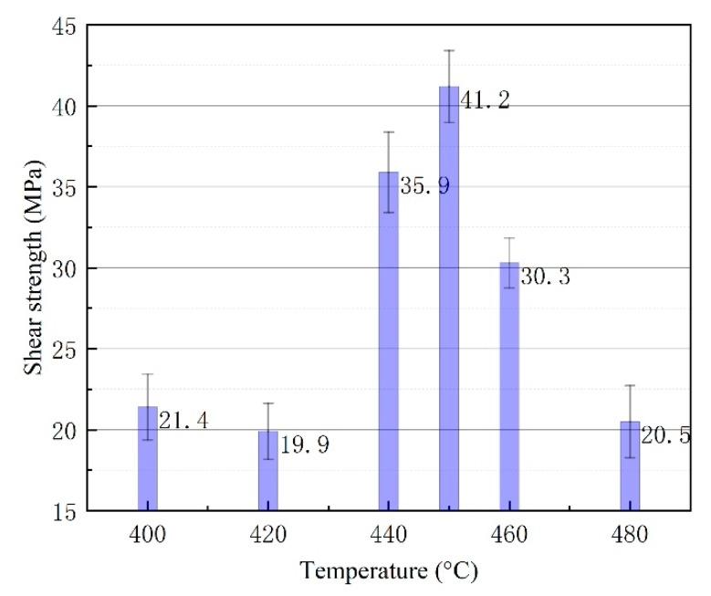 https://cdn.ncbi.nlm.nih.gov/pmc/blobs/2131/7153597/5cbf32a961f6/nanomaterials-10-00437-g008.jpg