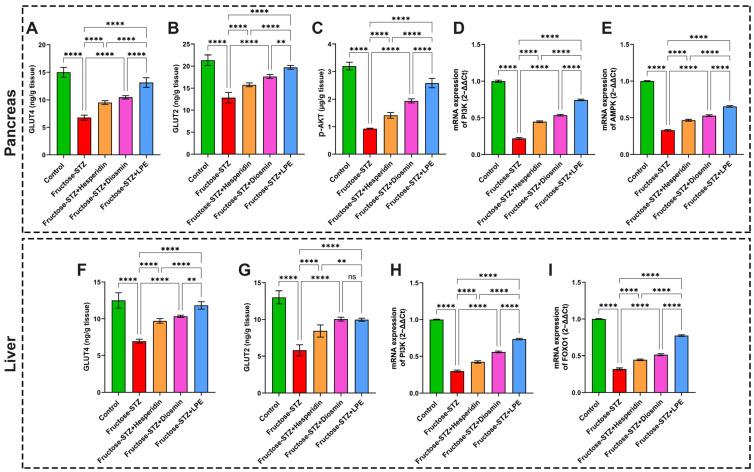 https://cdn.ncbi.nlm.nih.gov/pmc/blobs/2134/10535482/357099877977/pharmaceutics-15-02306-g013.jpg