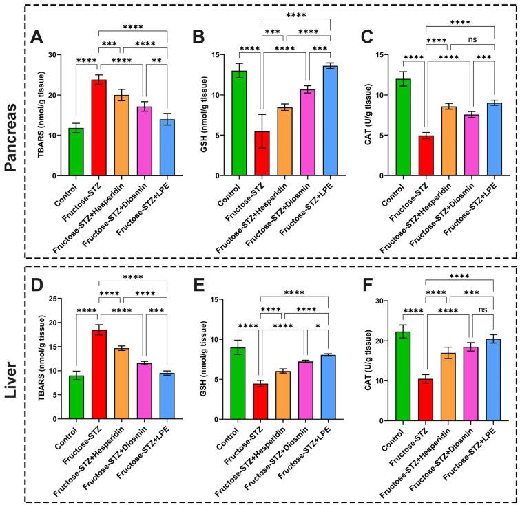 https://cdn.ncbi.nlm.nih.gov/pmc/blobs/2134/10535482/c526b564e97d/pharmaceutics-15-02306-g011.jpg