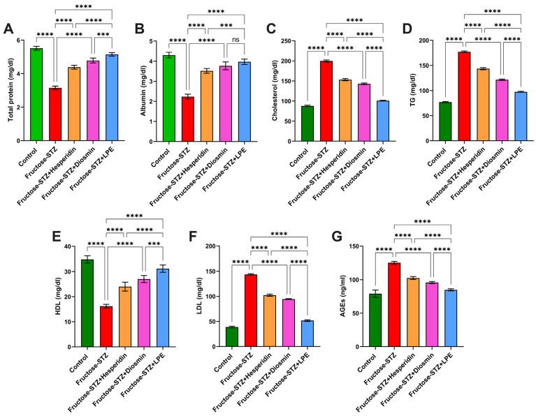 https://cdn.ncbi.nlm.nih.gov/pmc/blobs/2134/10535482/fdfedfab26e1/pharmaceutics-15-02306-g010.jpg