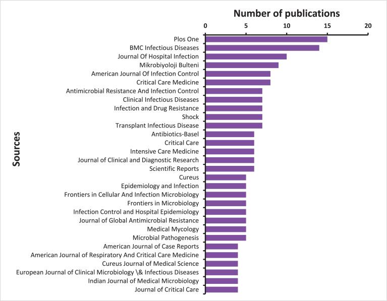 https://cdn.ncbi.nlm.nih.gov/pmc/blobs/2134/11417551/2de4ff33f67f/gr3.jpg
