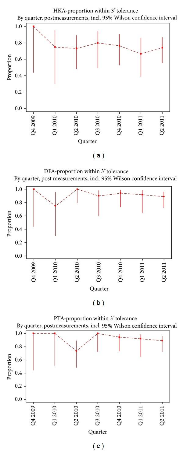 https://cdn.ncbi.nlm.nih.gov/pmc/blobs/2134/4164815/af23a5038c3b/BMRI2014-562919.006.jpg
