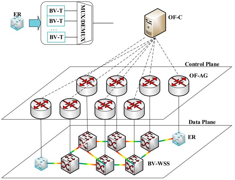 https://cdn.ncbi.nlm.nih.gov/pmc/blobs/2134/6695597/b597711cf092/sensors-19-03443-g001.jpg