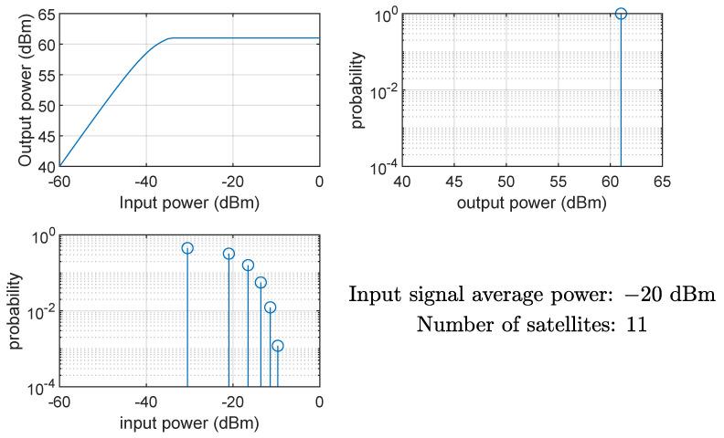 https://cdn.ncbi.nlm.nih.gov/pmc/blobs/2137/11548175/24368169c059/sensors-24-06879-g011.jpg
