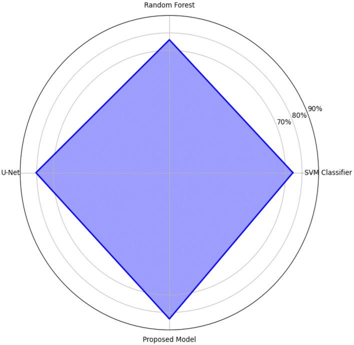 https://cdn.ncbi.nlm.nih.gov/pmc/blobs/2138/12382388/ba81ddb0fef2/fdata-08-1657320-g0015.jpg