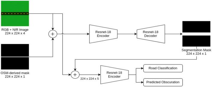 https://cdn.ncbi.nlm.nih.gov/pmc/blobs/2138/12382388/bc61b78dca89/fdata-08-1657320-g0003.jpg