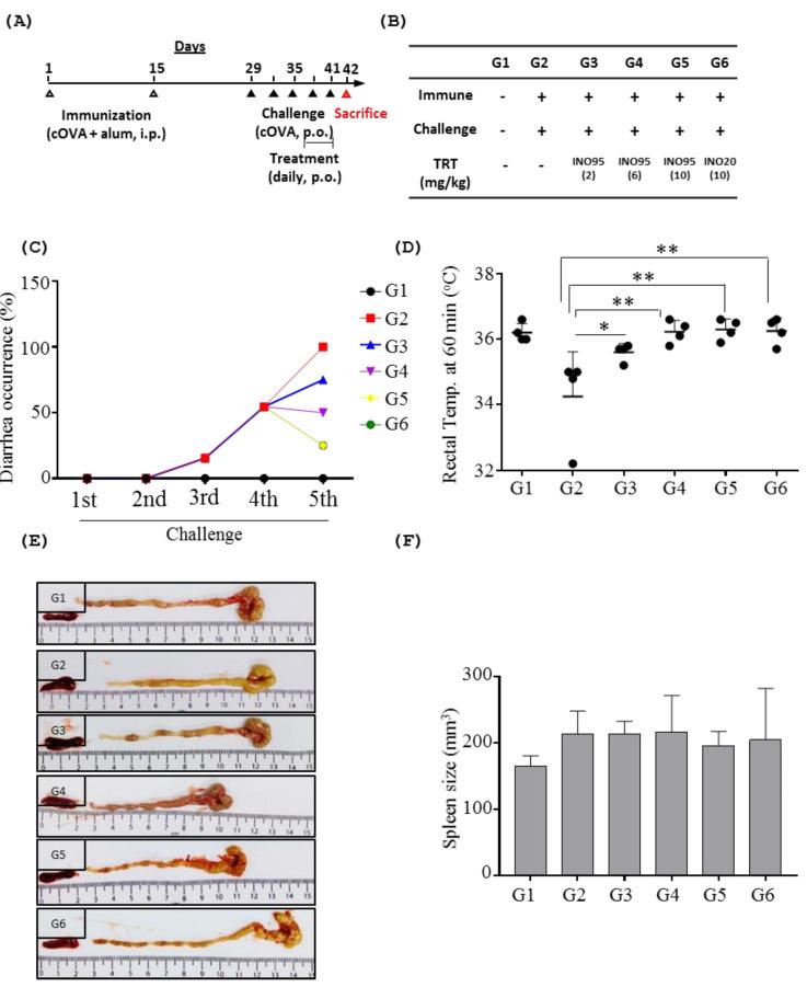 https://cdn.ncbi.nlm.nih.gov/pmc/blobs/2139/9331631/b9d7695e2715/molecules-27-04704-g006.jpg