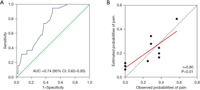 https://cdn.ncbi.nlm.nih.gov/pmc/blobs/213a/10932688/0755c14f899a/jgo-15-01-425-f2.jpg