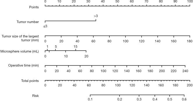 https://cdn.ncbi.nlm.nih.gov/pmc/blobs/213a/10932688/f05296f9222e/jgo-15-01-425-f3.jpg