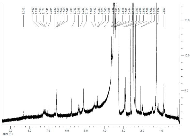 https://cdn.ncbi.nlm.nih.gov/pmc/blobs/213b/7827626/23c30d109be1/nanomaterials-11-00138-g0A14.jpg