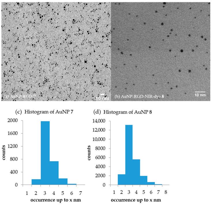 https://cdn.ncbi.nlm.nih.gov/pmc/blobs/213b/7827626/b9e4f270247c/nanomaterials-11-00138-g0A11.jpg