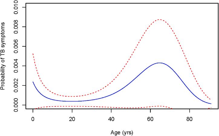 https://cdn.ncbi.nlm.nih.gov/pmc/blobs/213d/10730600/7768a517b69a/gr5.jpg
