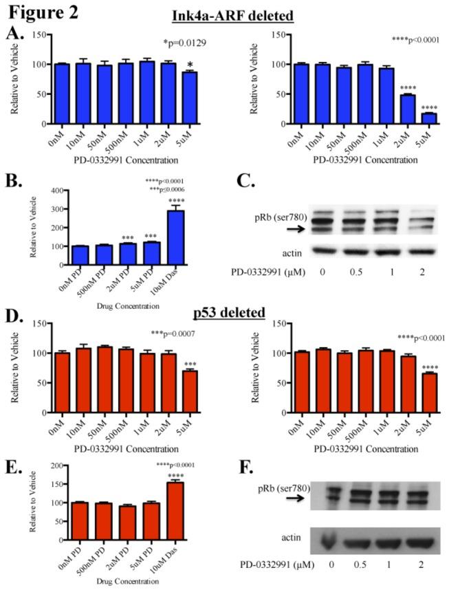 https://cdn.ncbi.nlm.nih.gov/pmc/blobs/213f/3788718/6dfb1c87cf1b/pone.0077639.g002.jpg