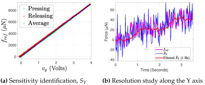 https://cdn.ncbi.nlm.nih.gov/pmc/blobs/2141/8473119/6a3c1be7116f/sensors-21-06059-g012.jpg