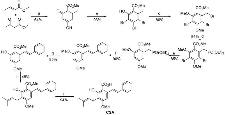 https://cdn.ncbi.nlm.nih.gov/pmc/blobs/2143/11597117/25fcb1e9fcc6/molecules-29-05440-sch004.jpg