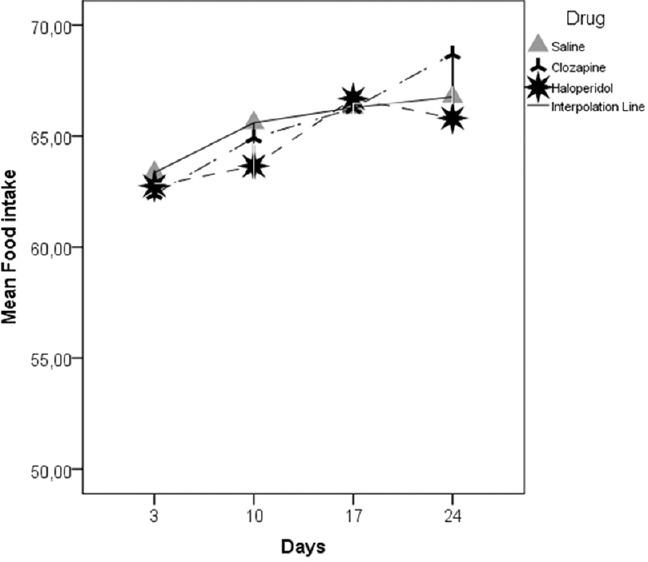https://cdn.ncbi.nlm.nih.gov/pmc/blobs/2143/6759527/fe6195213211/IJPharm-51-269-g004.jpg