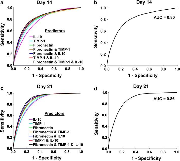 https://cdn.ncbi.nlm.nih.gov/pmc/blobs/2144/5819197/7ec25a31d469/12967_2018_1406_Fig5_HTML.jpg