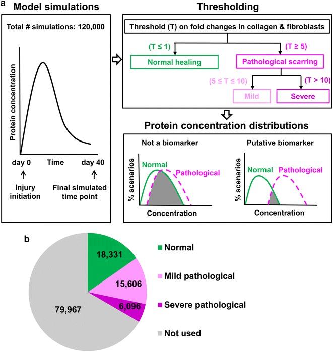 https://cdn.ncbi.nlm.nih.gov/pmc/blobs/2144/5819197/ffbd0c22bee3/12967_2018_1406_Fig1_HTML.jpg