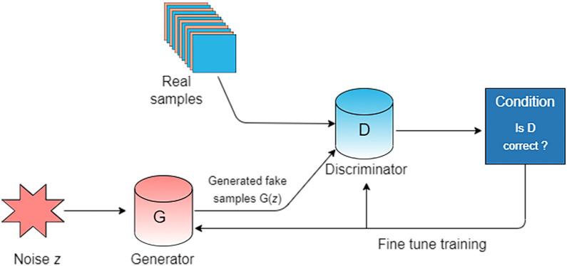 https://cdn.ncbi.nlm.nih.gov/pmc/blobs/2145/10116715/ebf76eabae0d/13020_2023_741_Fig4_HTML.jpg