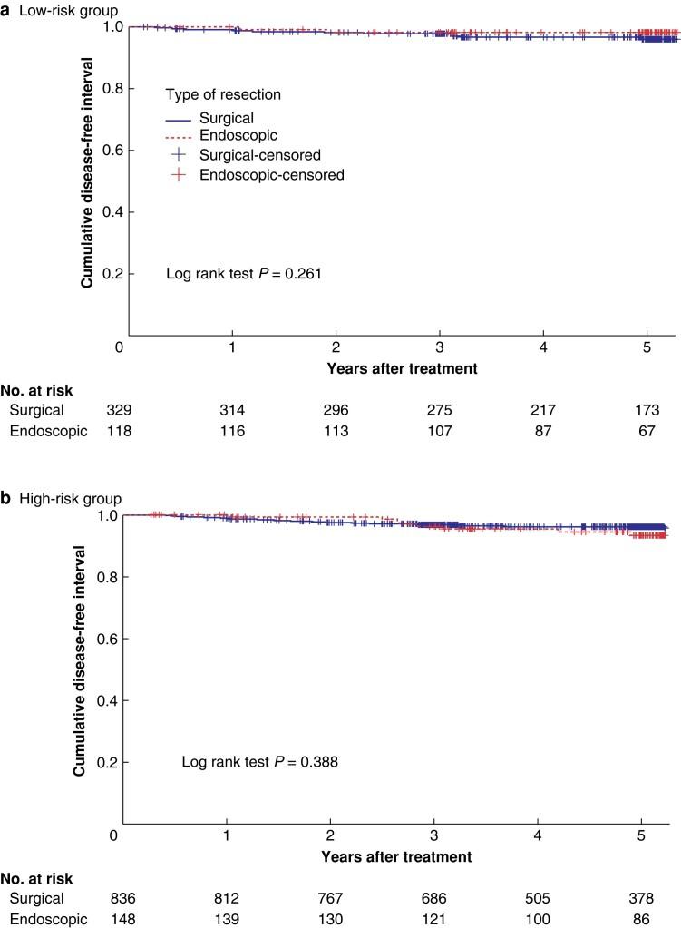 https://cdn.ncbi.nlm.nih.gov/pmc/blobs/2145/11170496/2f1e05788dde/zrae053f3.jpg