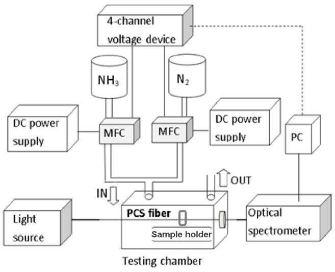 https://cdn.ncbi.nlm.nih.gov/pmc/blobs/214a/10144519/624998212e8b/sensors-23-04065-g002.jpg
