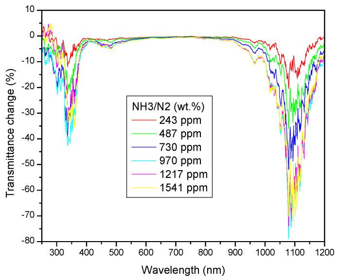 https://cdn.ncbi.nlm.nih.gov/pmc/blobs/214a/10144519/d00f12cb5bac/sensors-23-04065-g006.jpg