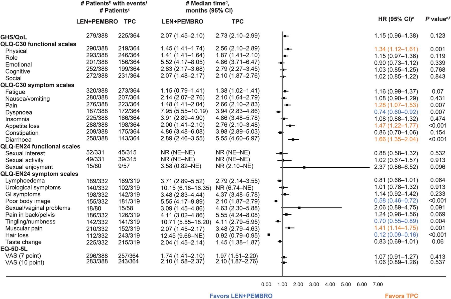 https://cdn.ncbi.nlm.nih.gov/pmc/blobs/214b/11003310/6068e245d985/nihms-1936689-f0003.jpg