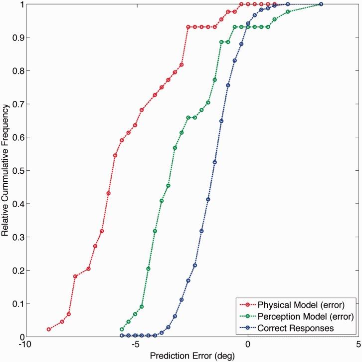 https://cdn.ncbi.nlm.nih.gov/pmc/blobs/214b/4975119/677bab2f5035/10.1177_2041669515619513-fig3.jpg