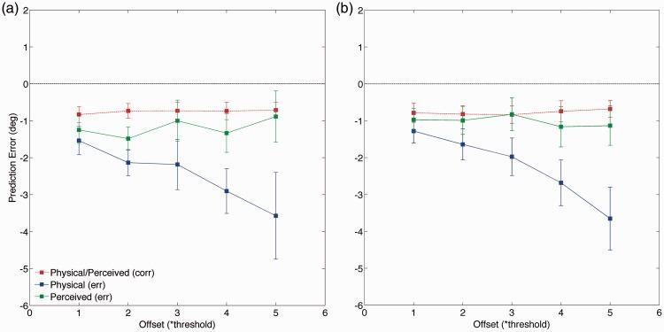https://cdn.ncbi.nlm.nih.gov/pmc/blobs/214b/4975119/a4ec3cec578e/10.1177_2041669515619513-fig4.jpg