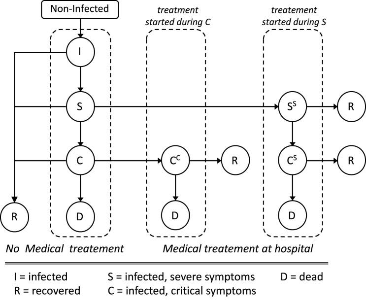 https://cdn.ncbi.nlm.nih.gov/pmc/blobs/214c/10212597/38cb2e4f4d62/gr1_lrg.jpg