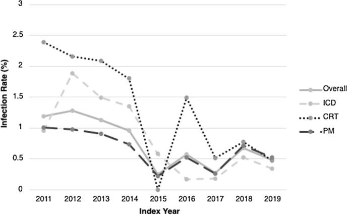 https://cdn.ncbi.nlm.nih.gov/pmc/blobs/214d/10587380/1672da1df877/S0899823X2300048X_fig1.jpg