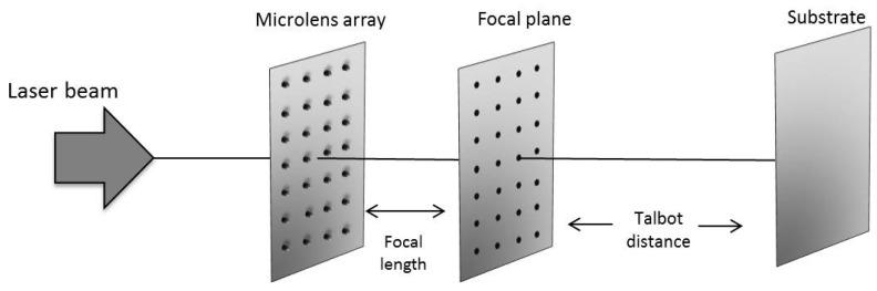 https://cdn.ncbi.nlm.nih.gov/pmc/blobs/214e/5459172/ac2e5b84d80e/materials-10-00214-g005.jpg