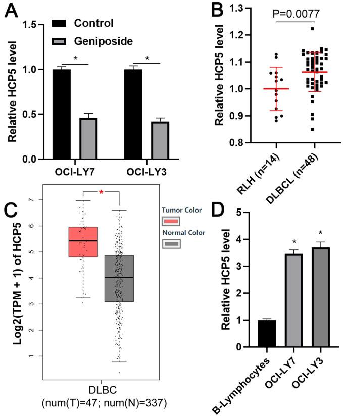 https://cdn.ncbi.nlm.nih.gov/pmc/blobs/214f/7645330/f0732eaca45f/ijmsv17p2735g002.jpg