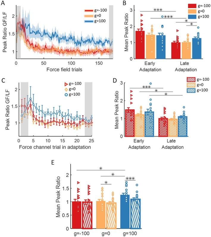 https://cdn.ncbi.nlm.nih.gov/pmc/blobs/2150/7014637/37aa6d1e51b3/12984_2020_649_Fig8_HTML.jpg