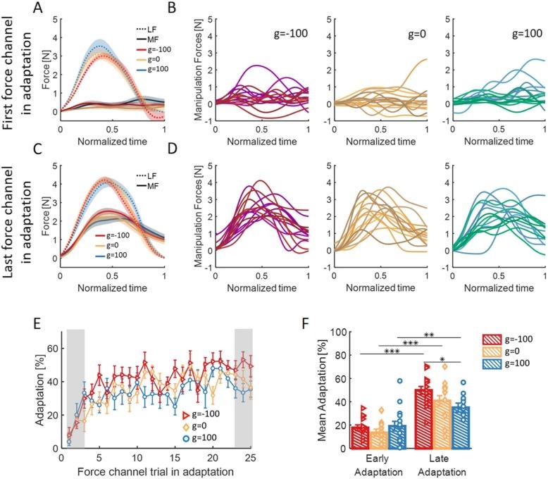 https://cdn.ncbi.nlm.nih.gov/pmc/blobs/2150/7014637/be4035765ec4/12984_2020_649_Fig5_HTML.jpg