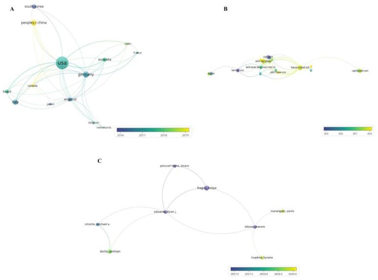 https://cdn.ncbi.nlm.nih.gov/pmc/blobs/2150/9856087/18d500008362/brainsci-13-00015-g009.jpg
