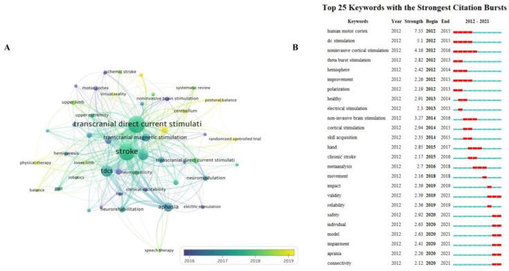 https://cdn.ncbi.nlm.nih.gov/pmc/blobs/2150/9856087/195571c39729/brainsci-13-00015-g011.jpg