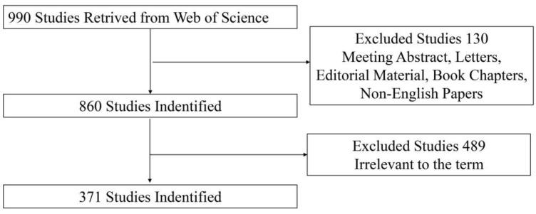 https://cdn.ncbi.nlm.nih.gov/pmc/blobs/2150/9856087/71540aa1830e/brainsci-13-00015-g001.jpg