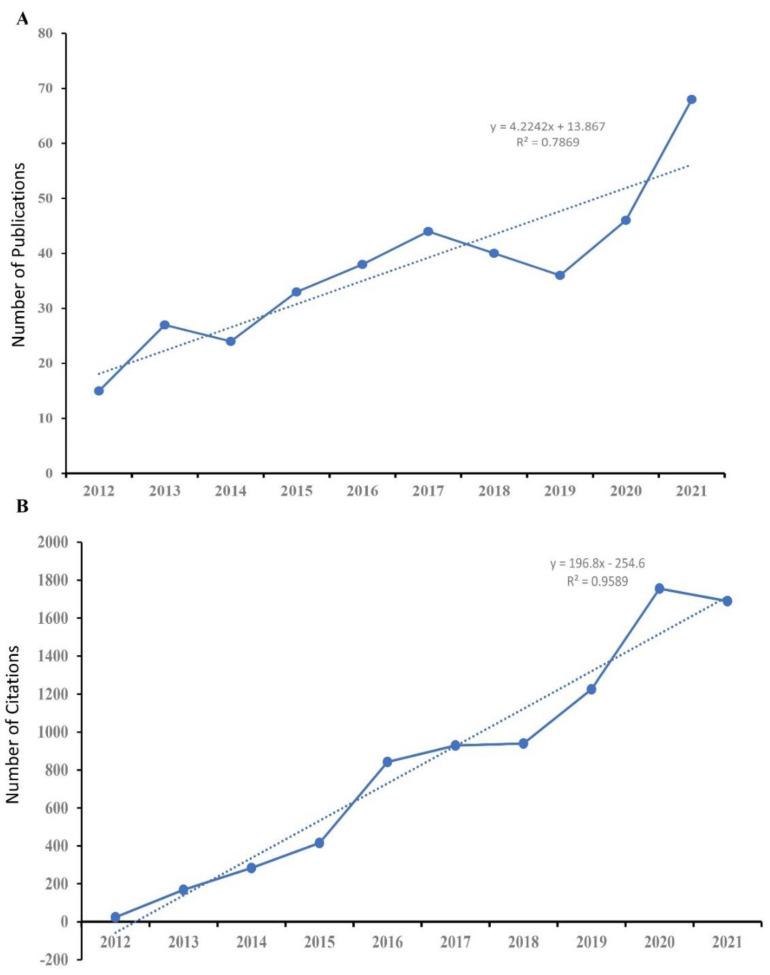 https://cdn.ncbi.nlm.nih.gov/pmc/blobs/2150/9856087/cdd696fbe8e1/brainsci-13-00015-g002.jpg