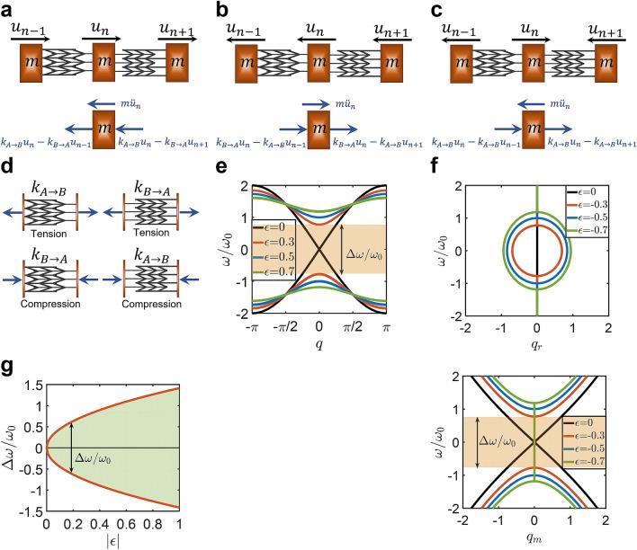 https://cdn.ncbi.nlm.nih.gov/pmc/blobs/2151/7728811/2162eb13eefc/41598_2020_77949_Fig4_HTML.jpg