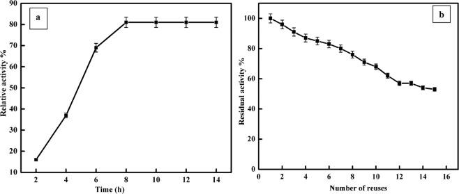 https://cdn.ncbi.nlm.nih.gov/pmc/blobs/2158/6722121/3e9b89bdea43/41598_2019_49206_Fig4_HTML.jpg