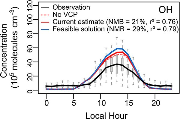 https://cdn.ncbi.nlm.nih.gov/pmc/blobs/215b/7592713/14e481e7e221/nihms-1623866-f0008.jpg