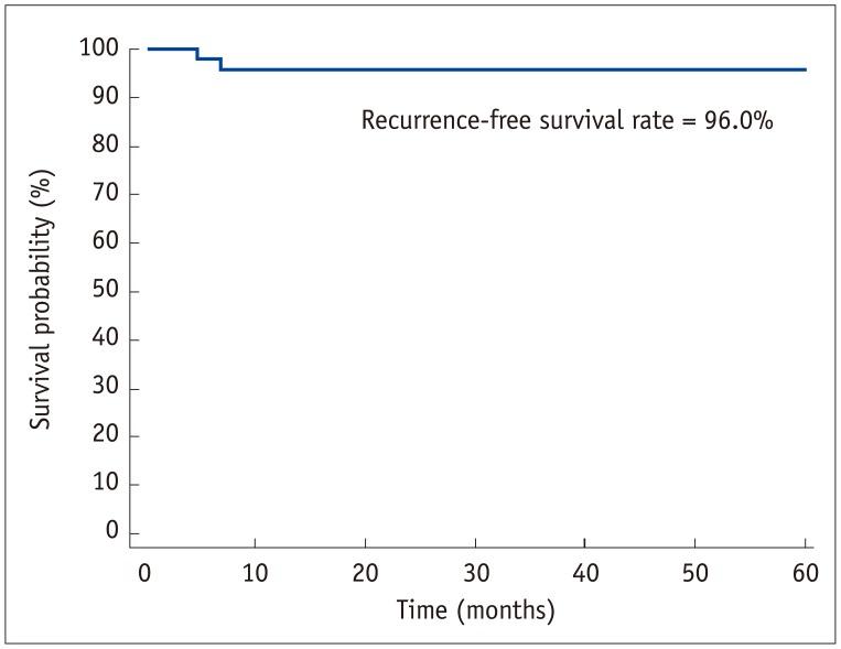 https://cdn.ncbi.nlm.nih.gov/pmc/blobs/215c/5007404/c8c41cb8dc53/kjr-17-763-g003.jpg