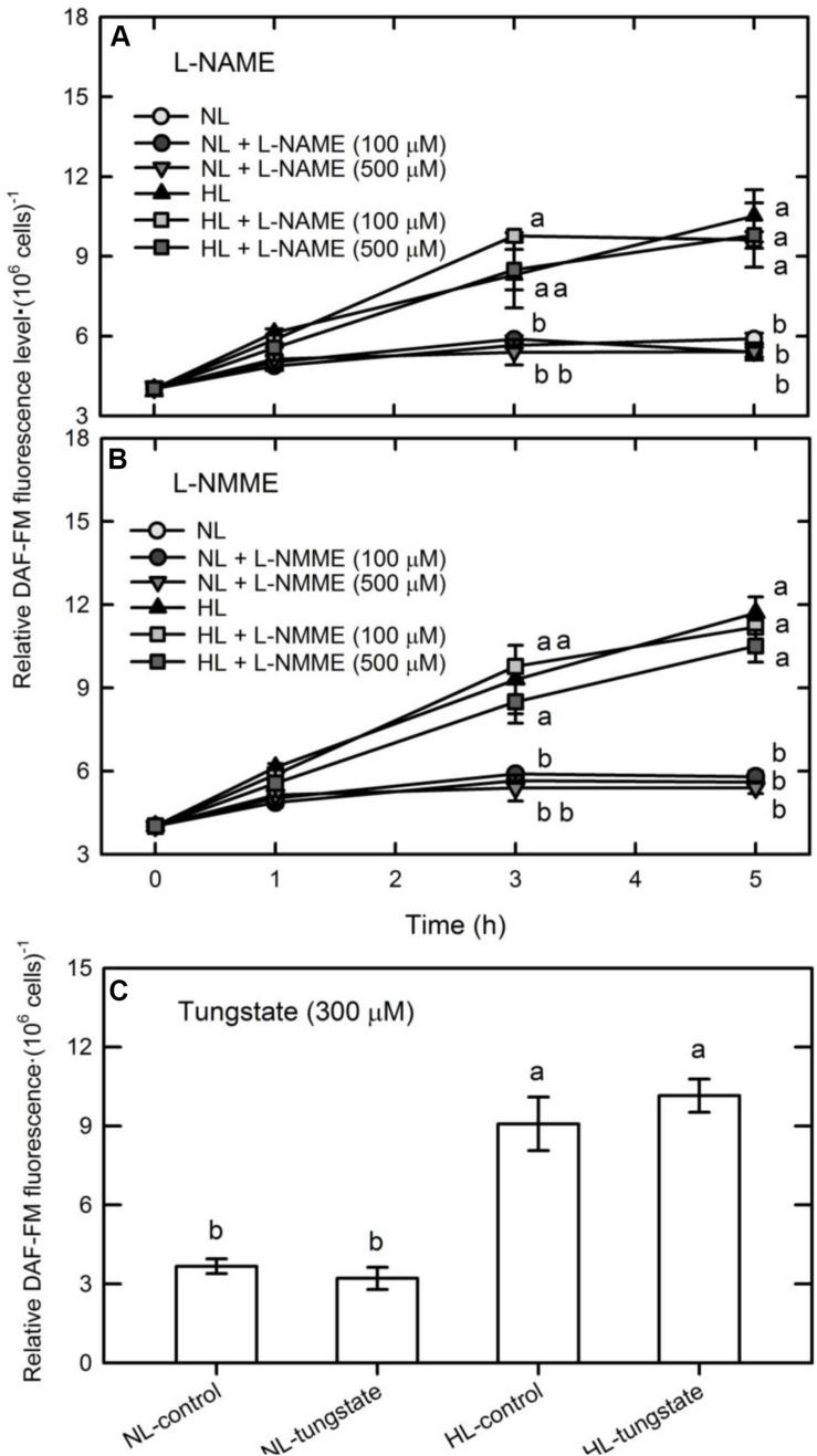 https://cdn.ncbi.nlm.nih.gov/pmc/blobs/215d/7298128/d479fe9f3bf1/fpls-11-00772-g002.jpg