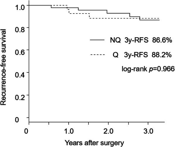 https://cdn.ncbi.nlm.nih.gov/pmc/blobs/215e/7893747/ab6b952a38d5/12957_2021_2155_Fig2_HTML.jpg