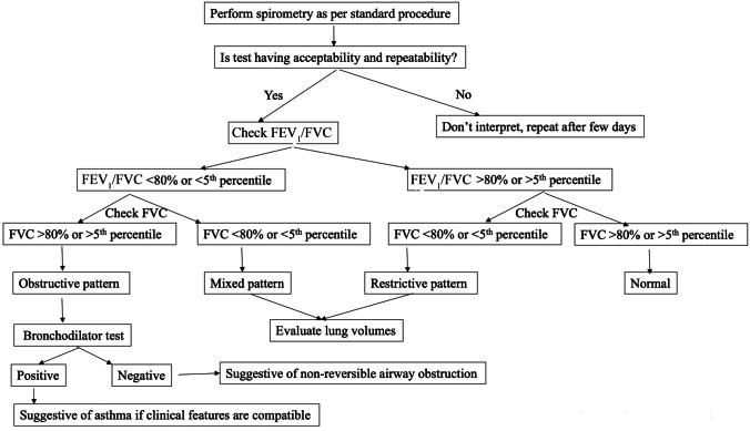https://cdn.ncbi.nlm.nih.gov/pmc/blobs/215f/10233185/7971b8b136f9/12098_2023_4588_Fig2_HTML.jpg