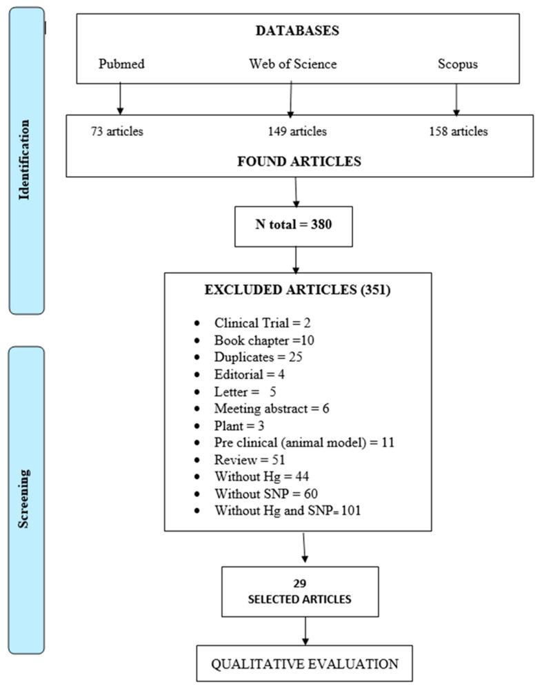 https://cdn.ncbi.nlm.nih.gov/pmc/blobs/215f/10747380/5a9399c630da/toxics-11-00967-g001.jpg