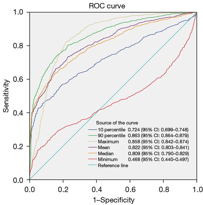https://cdn.ncbi.nlm.nih.gov/pmc/blobs/2162/12084735/4950ae0b3c76/qims-15-05-4487-f3.jpg