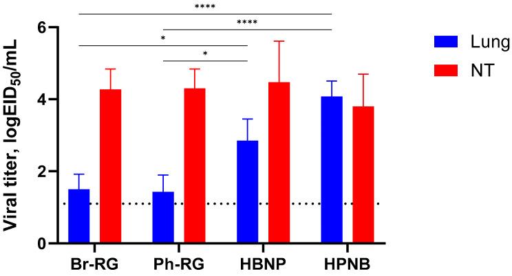 https://cdn.ncbi.nlm.nih.gov/pmc/blobs/2163/10821225/2766469b0d26/vaccines-12-00095-g006.jpg